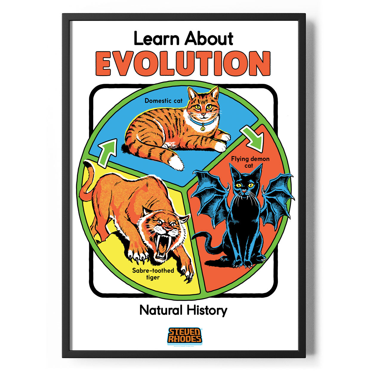 Learn About Evolution Poster Standard Poster Standard fra Steven Rhodes