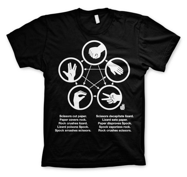 Billede af The Big Bang Theory, Sheldons Rock-Paper-Scissors-Lizard Game T-Shirt (Børn)