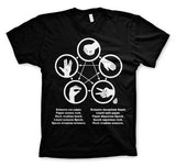 Billede af The Big Bang Theory, Sheldons Rock-Paper-Scissors-Lizard Game T-Shirt (Børn)