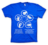 Billede af The Big Bang Theory, Sheldons Rock-Paper-Scissors-Lizard Game T-Shirt (Børn)