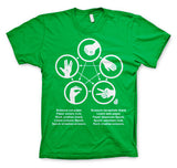 Billede af The Big Bang Theory, Sheldons Rock-Paper-Scissors-Lizard Game T-Shirt