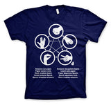Billede af The Big Bang Theory, Sheldons Rock-Paper-Scissors-Lizard Game T-Shirt