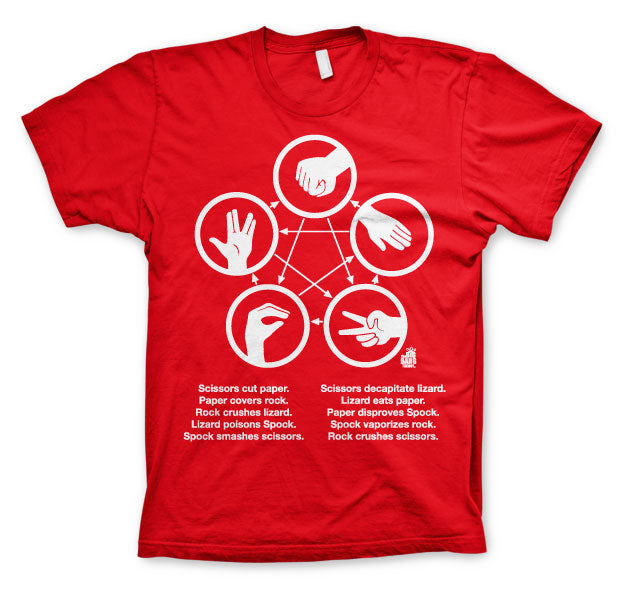 Billede af The Big Bang Theory, Sheldons Rock-Paper-Scissors-Lizard Game T-Shirt (Børn)