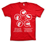 Billede af The Big Bang Theory, Sheldons Rock-Paper-Scissors-Lizard Game T-Shirt (Børn)