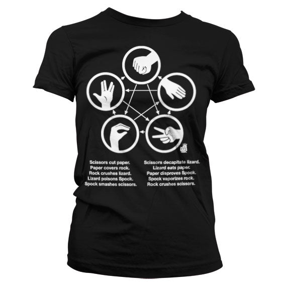 Billede af The Big Bang Theory, Sheldons Rock-Paper-Scissors-Lizard Game T-shirt (Kvinder)