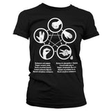 Billede af The Big Bang Theory, Sheldons Rock-Paper-Scissors-Lizard Game T-shirt (Kvinder)