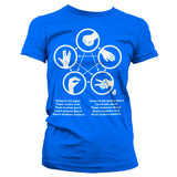 Billede af The Big Bang Theory, Sheldons Rock-Paper-Scissors-Lizard Game T-shirt (Kvinder)
