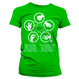Billede af The Big Bang Theory, Sheldons Rock-Paper-Scissors-Lizard Game T-shirt (Kvinder)