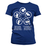 Billede af The Big Bang Theory, Sheldons Rock-Paper-Scissors-Lizard Game T-shirt (Kvinder)