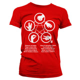 Billede af The Big Bang Theory, Sheldons Rock-Paper-Scissors-Lizard Game T-shirt (Kvinder)